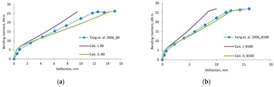 Materials 12 01367 g0a19a 550