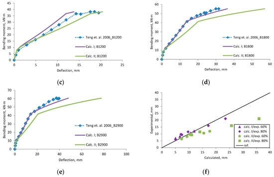 Materials 12 01367 g0a19b 550