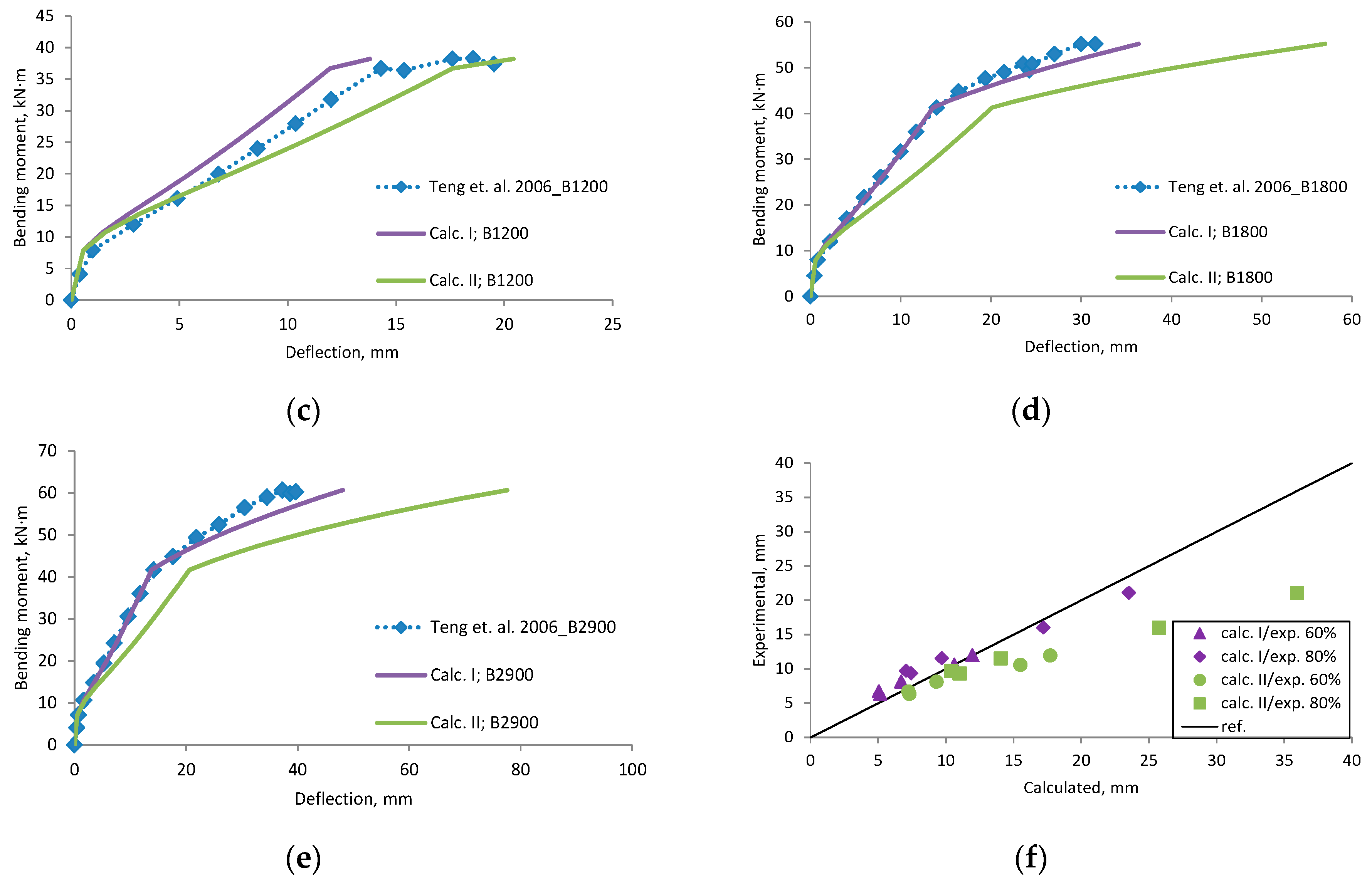 Materials 12 01367 g0a19b