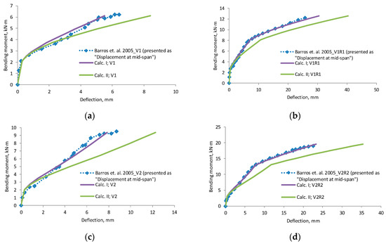 Materials 12 01367 g0a1a 550