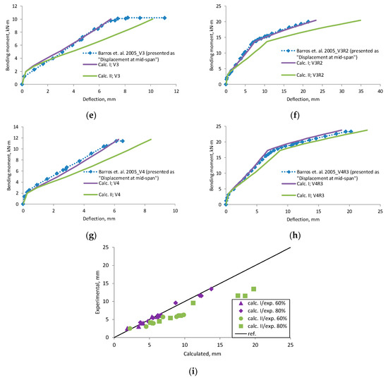 Materials 12 01367 g0a1b 550