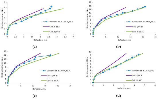 Materials 12 01367 g0a20a 550