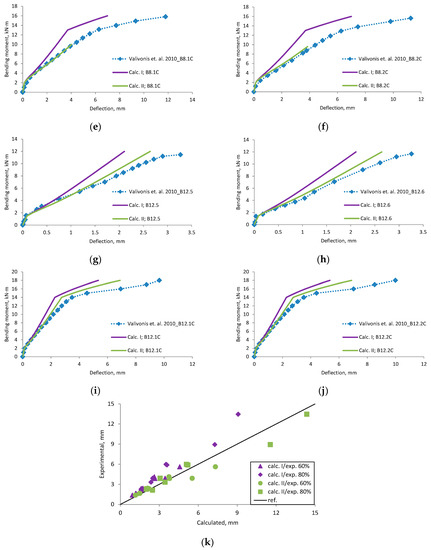 Materials 12 01367 g0a20b 550