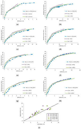 Materials 12 01367 g0a21 550