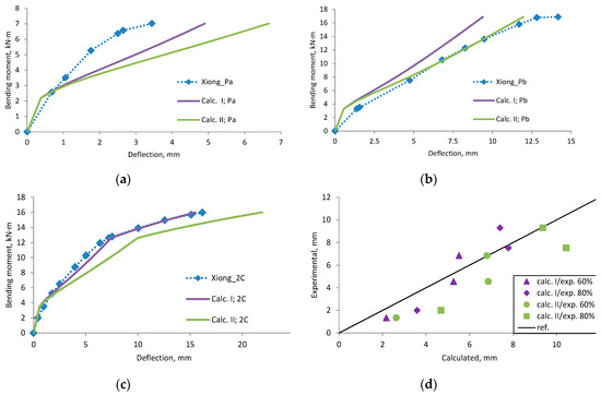 Materials 12 01367 g0a22 550