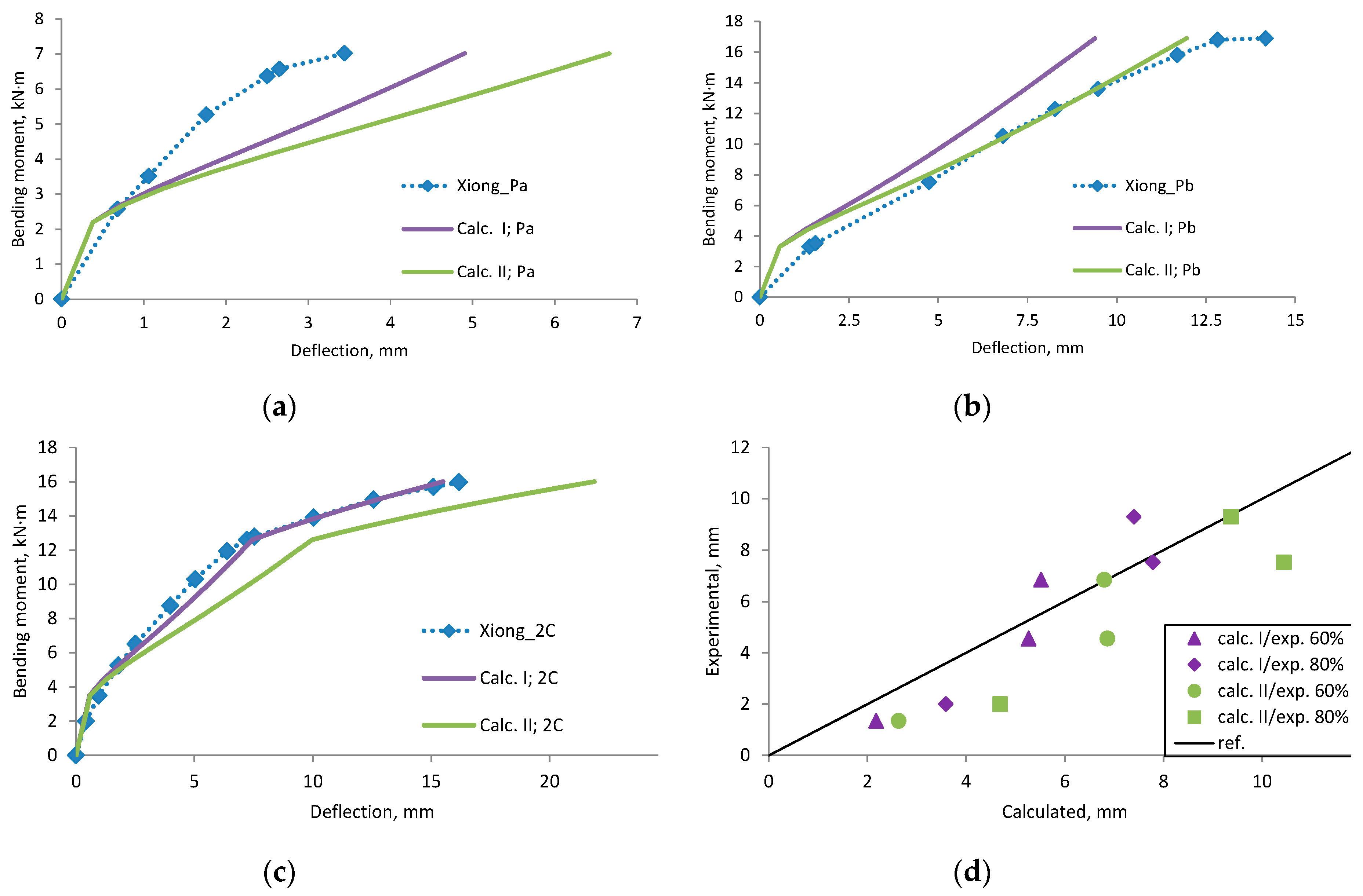 Materials 12 01367 g0a22