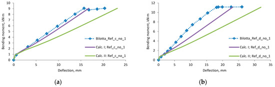 Materials 12 01367 g0a2a 550