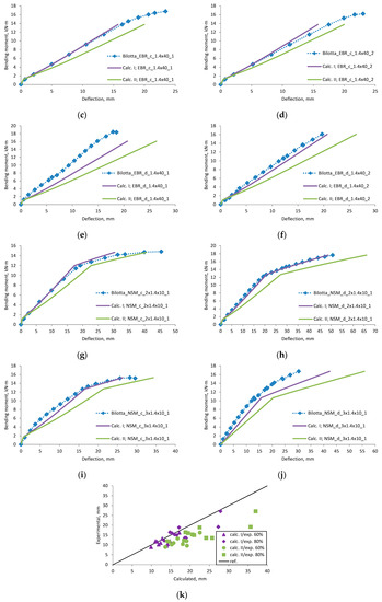 Materials 12 01367 g0a2b 550