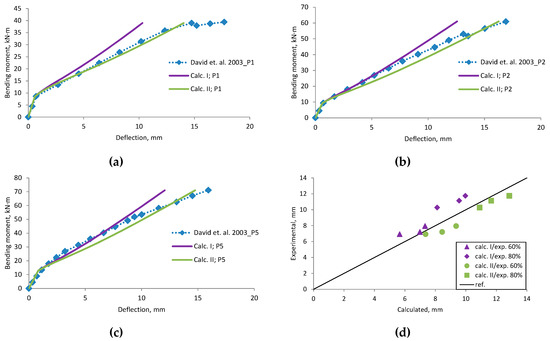 Materials 12 01367 g0a3 550