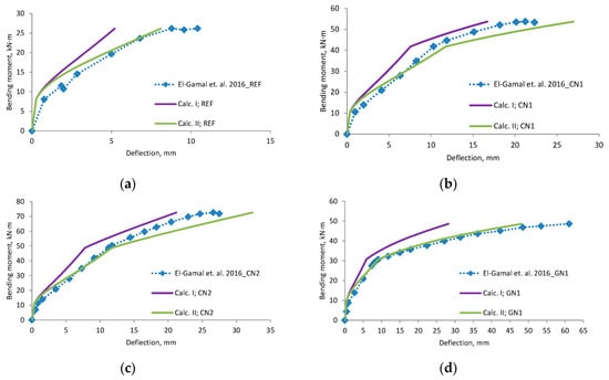 Materials 12 01367 g0a4a 550