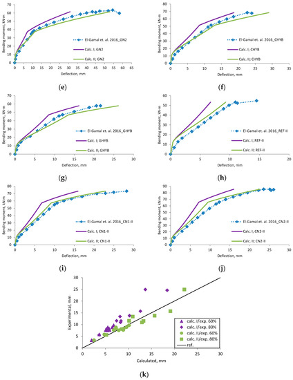 Materials 12 01367 g0a4b 550