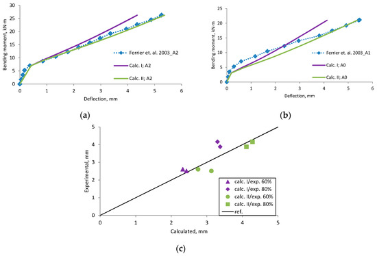 Materials 12 01367 g0a5 550