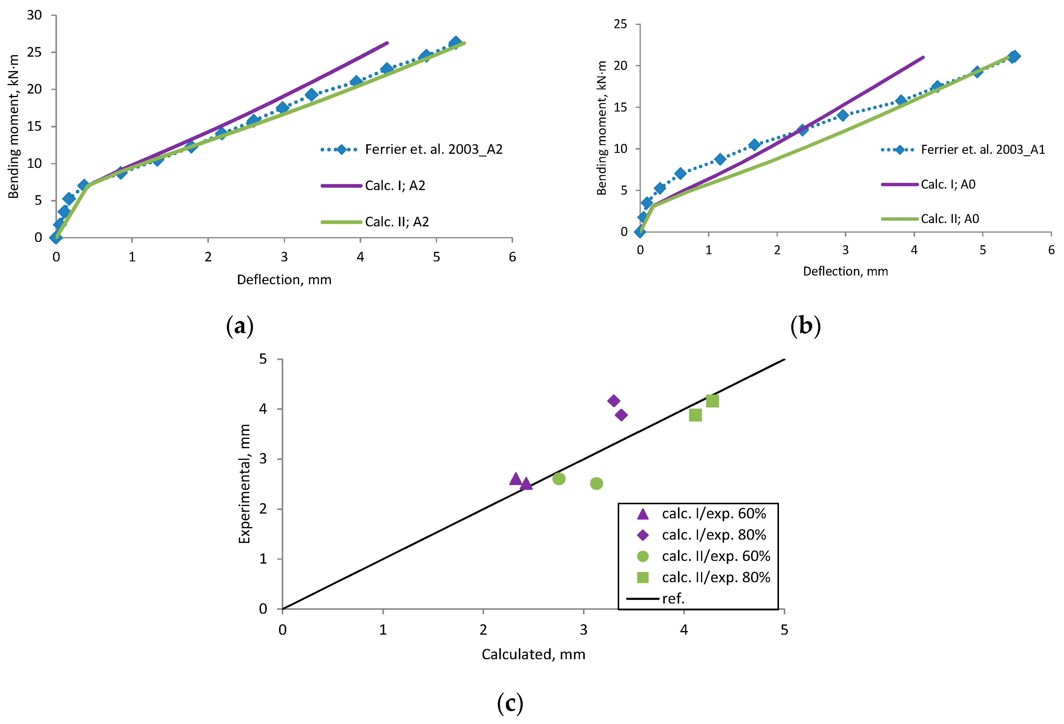 Materials 12 01367 g0a5