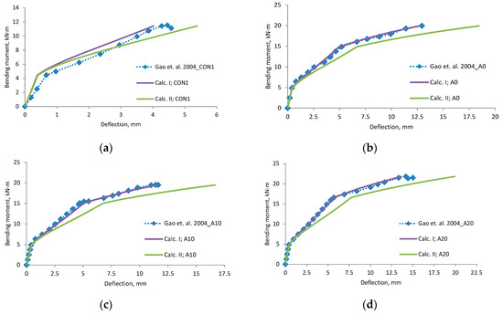 Materials 12 01367 g0a6a 550