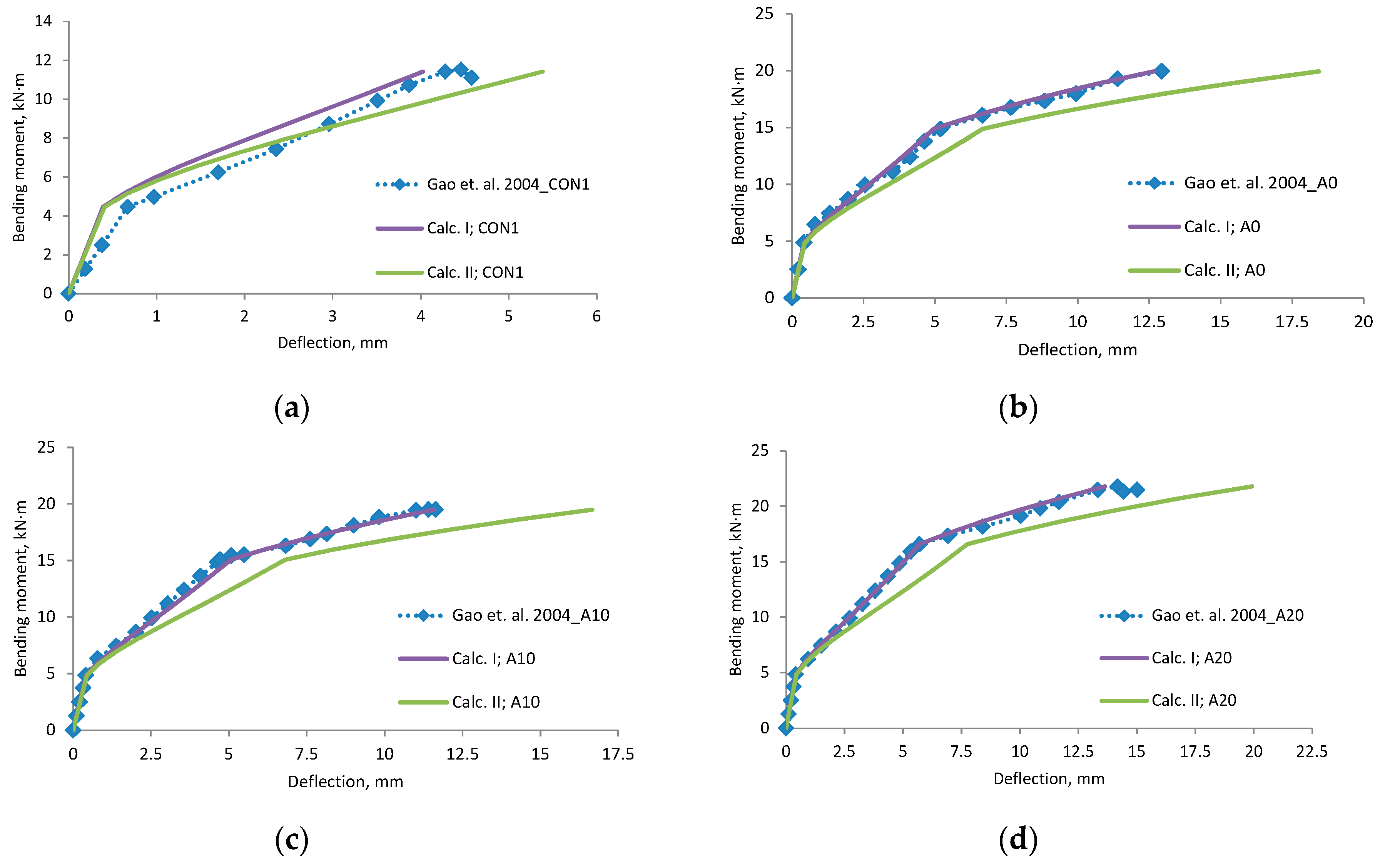 Materials 12 01367 g0a6a