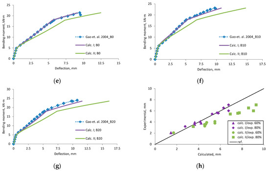 Materials 12 01367 g0a6b 550