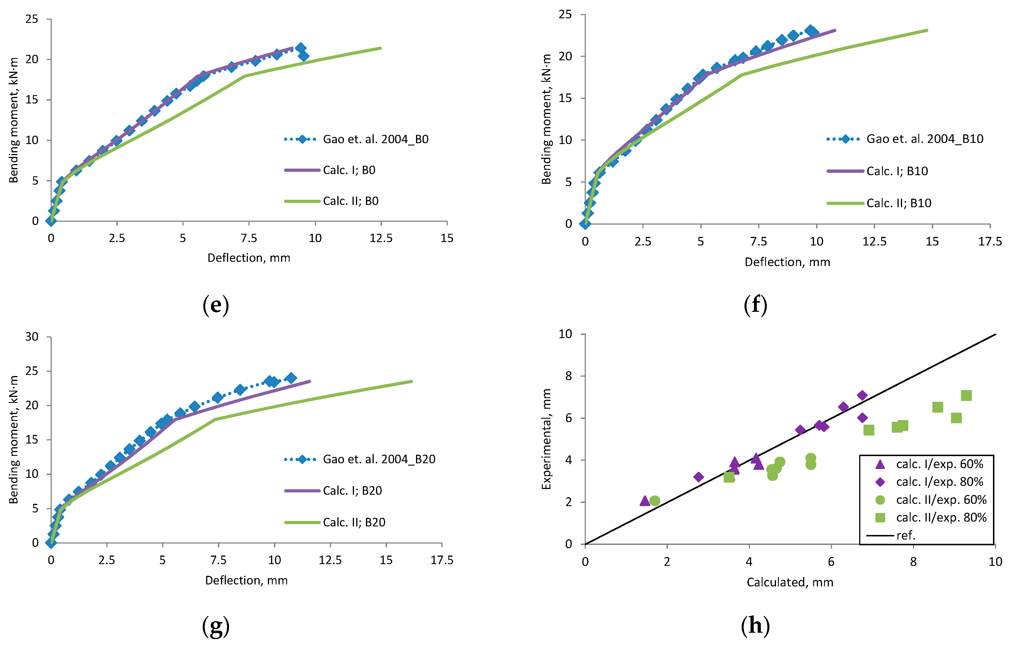 Materials 12 01367 g0a6b