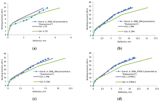 Materials 12 01367 g0a7a 550