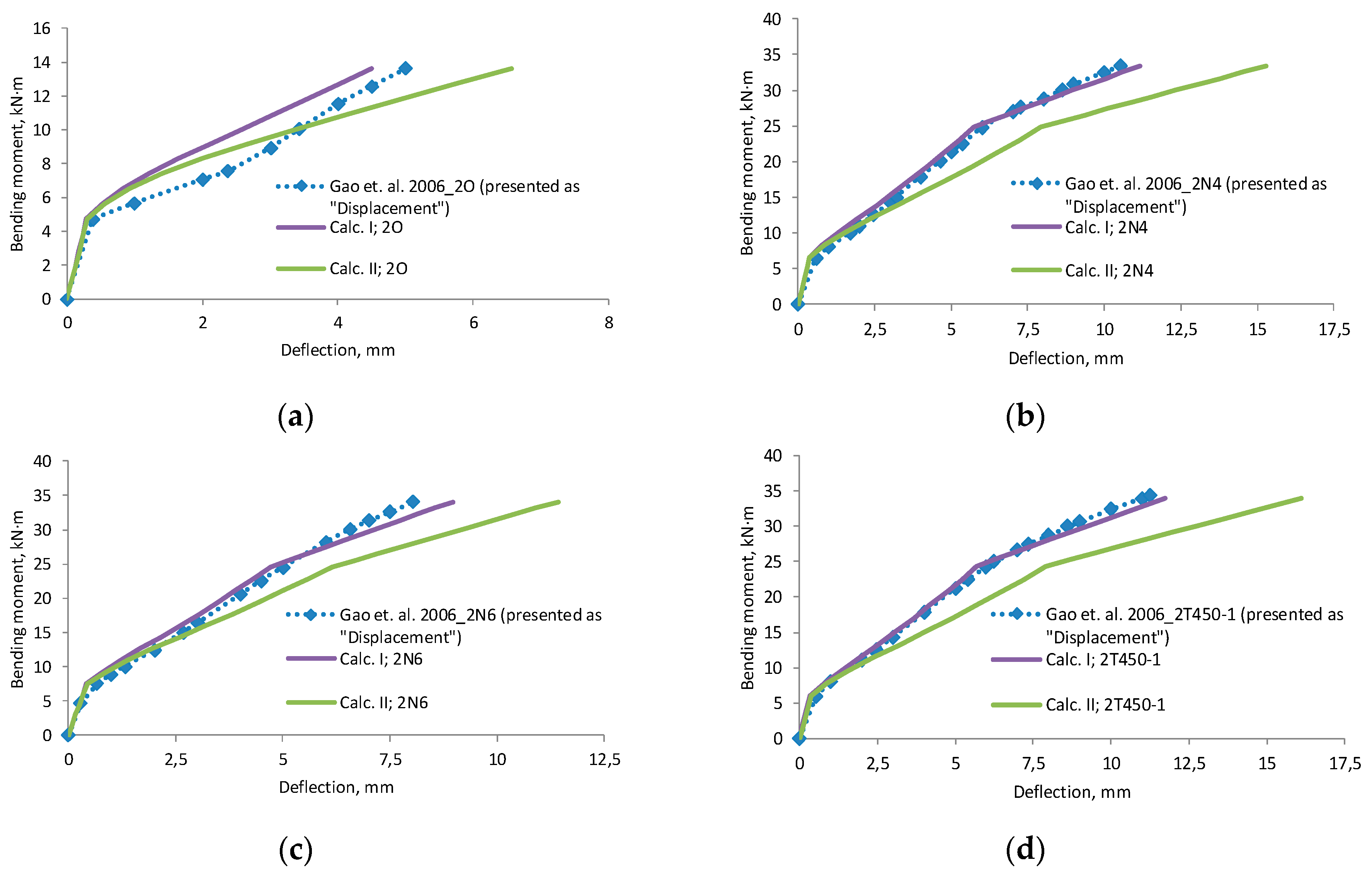 Materials 12 01367 g0a7a