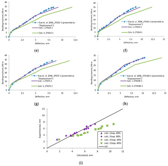 Materials 12 01367 g0a7b 550