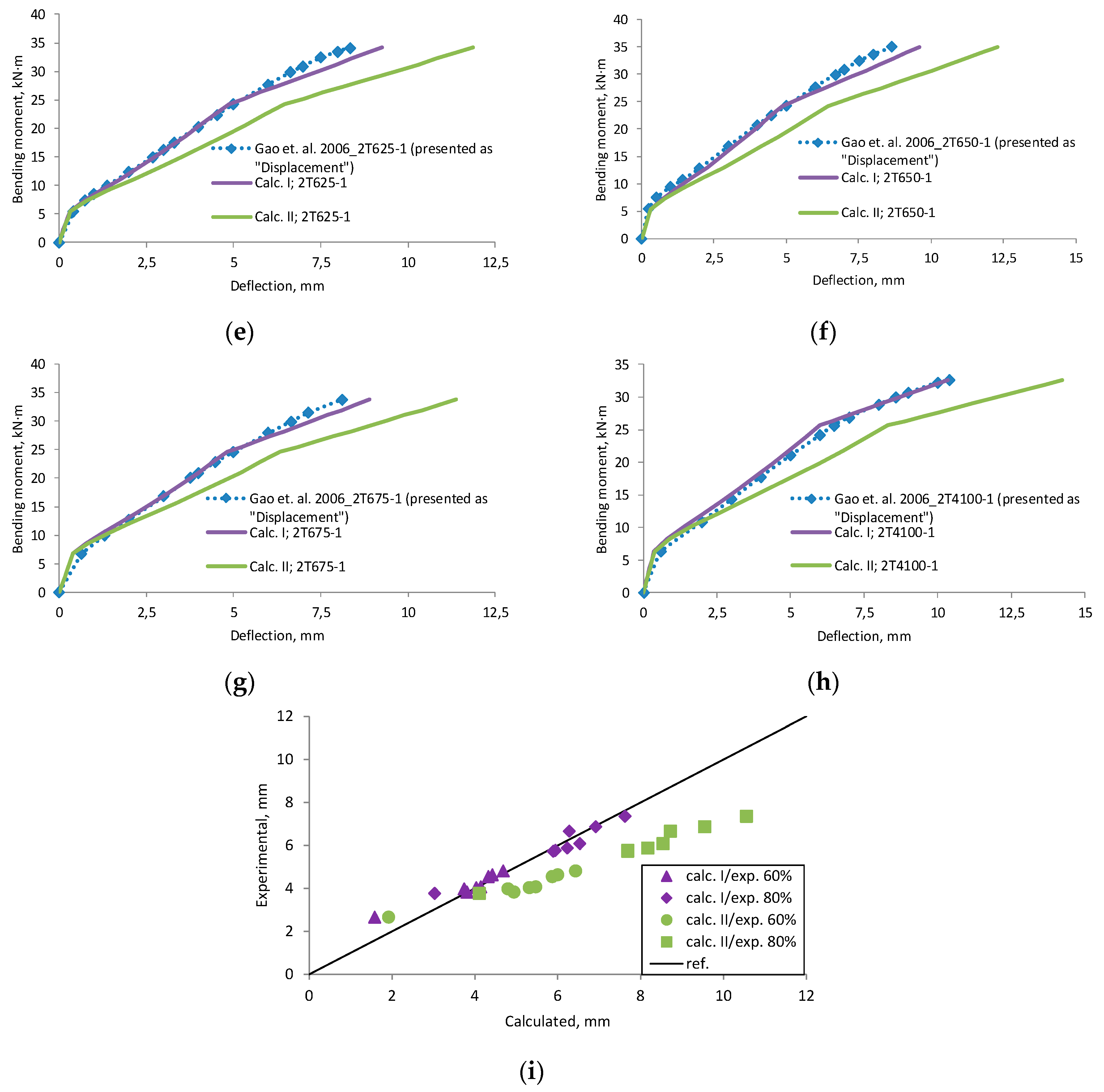 Materials 12 01367 g0a7b