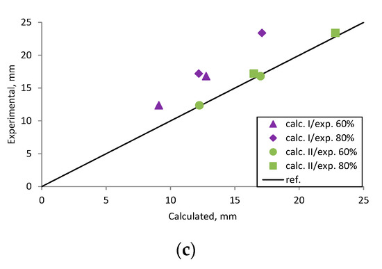 Materials 12 01367 g0a8b 550