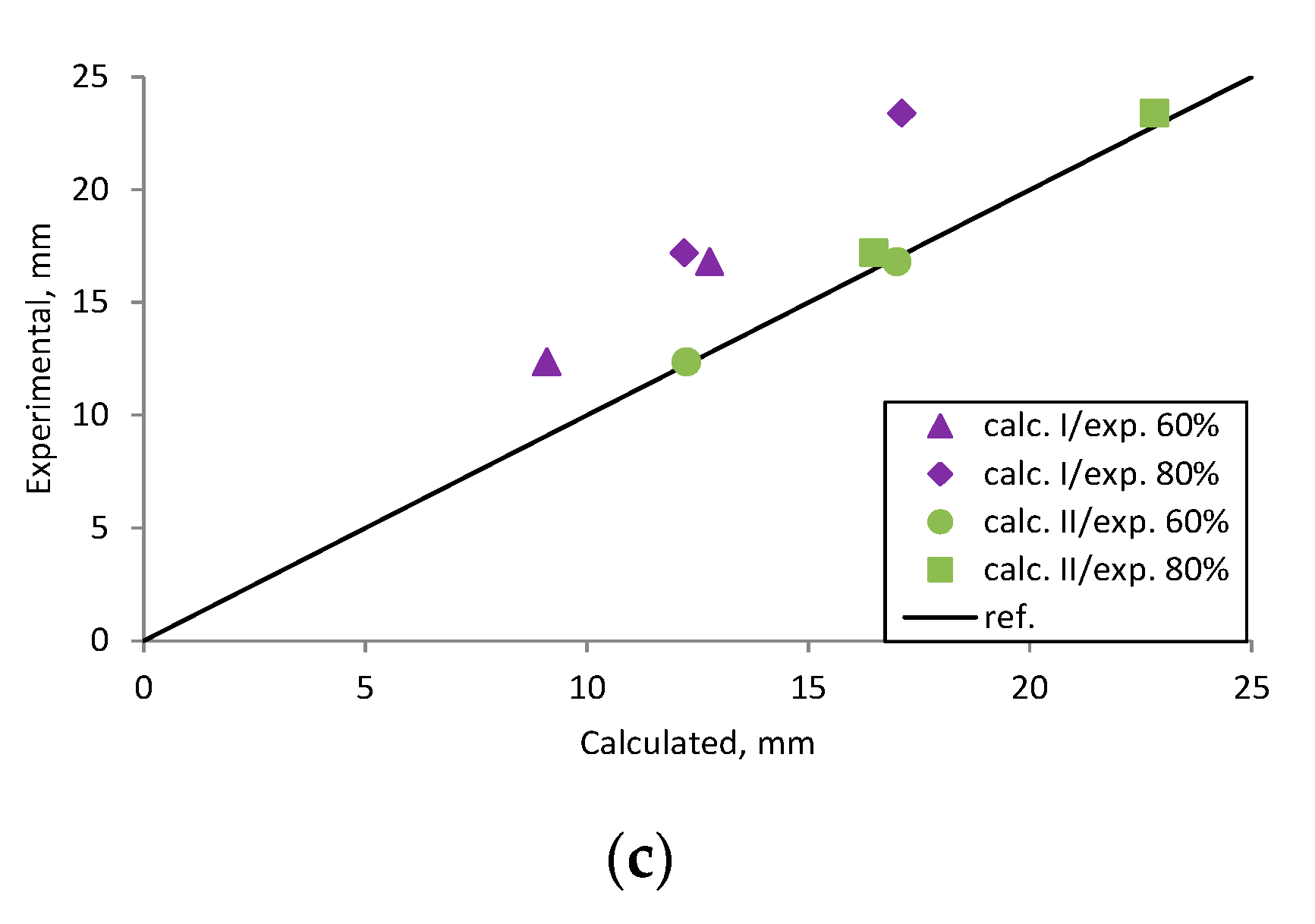 Materials 12 01367 g0a8b