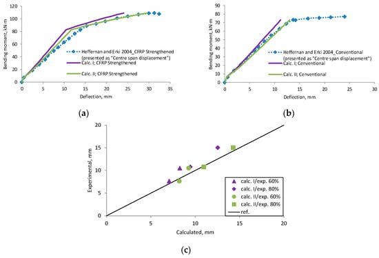 Materials 12 01367 g0a9 550