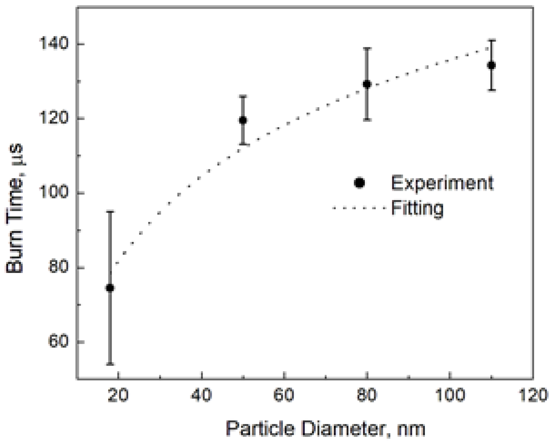 Materials 12 01368 g003