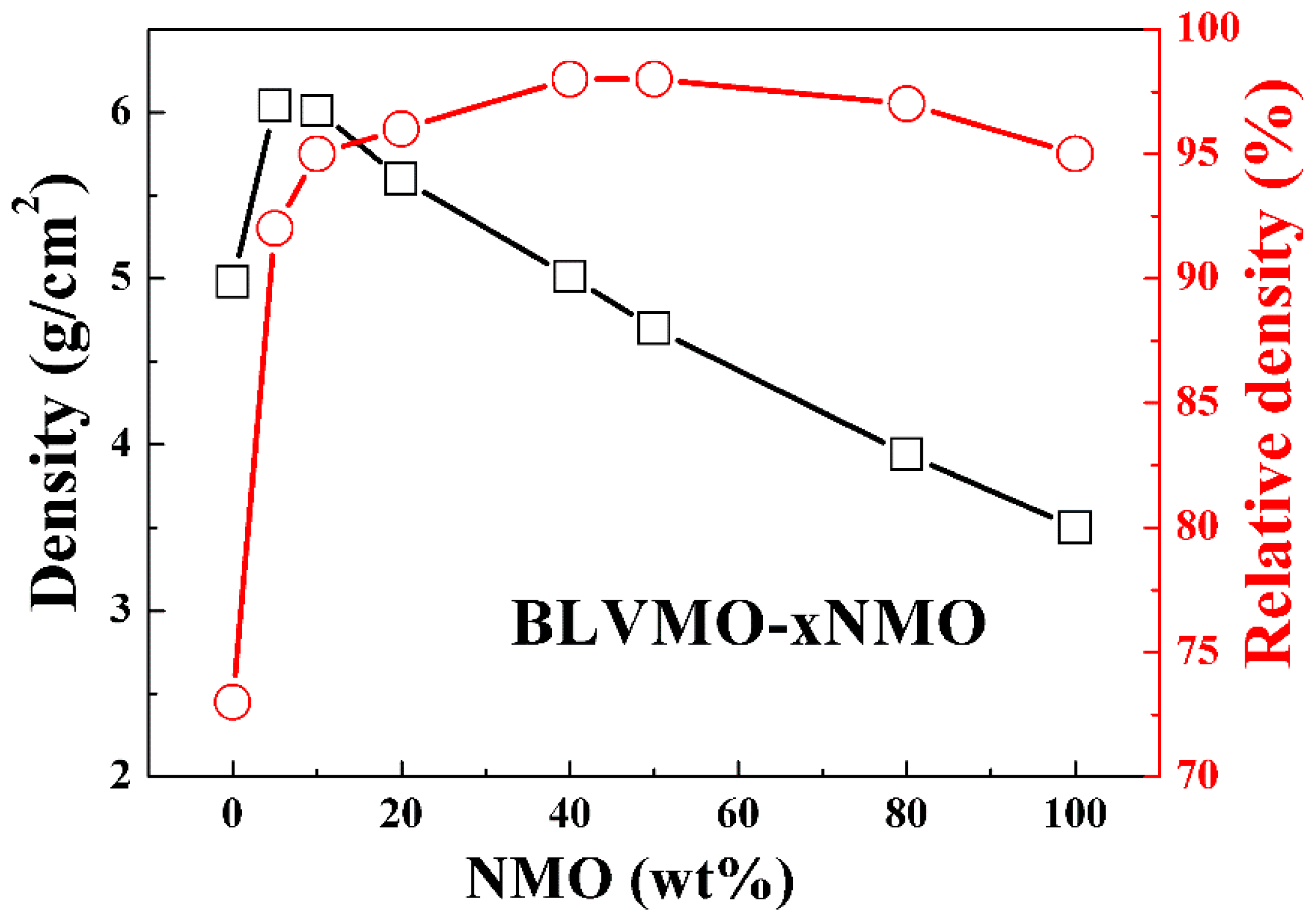 Materials 12 01370 g001