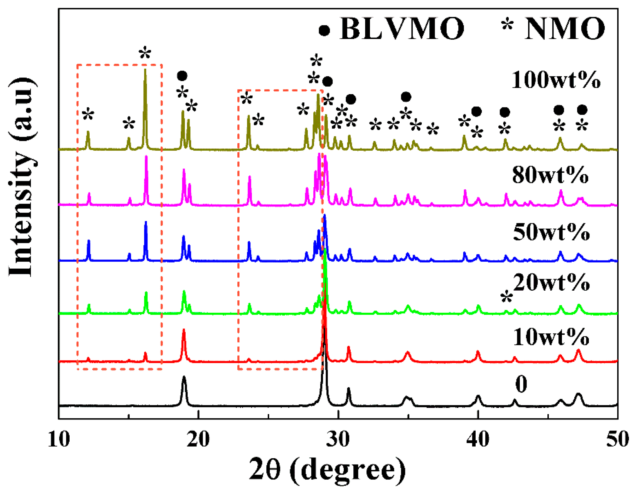 Materials 12 01370 g002