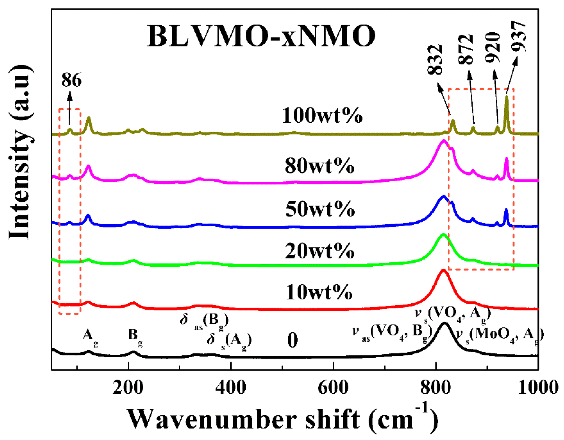 Materials 12 01370 g003
