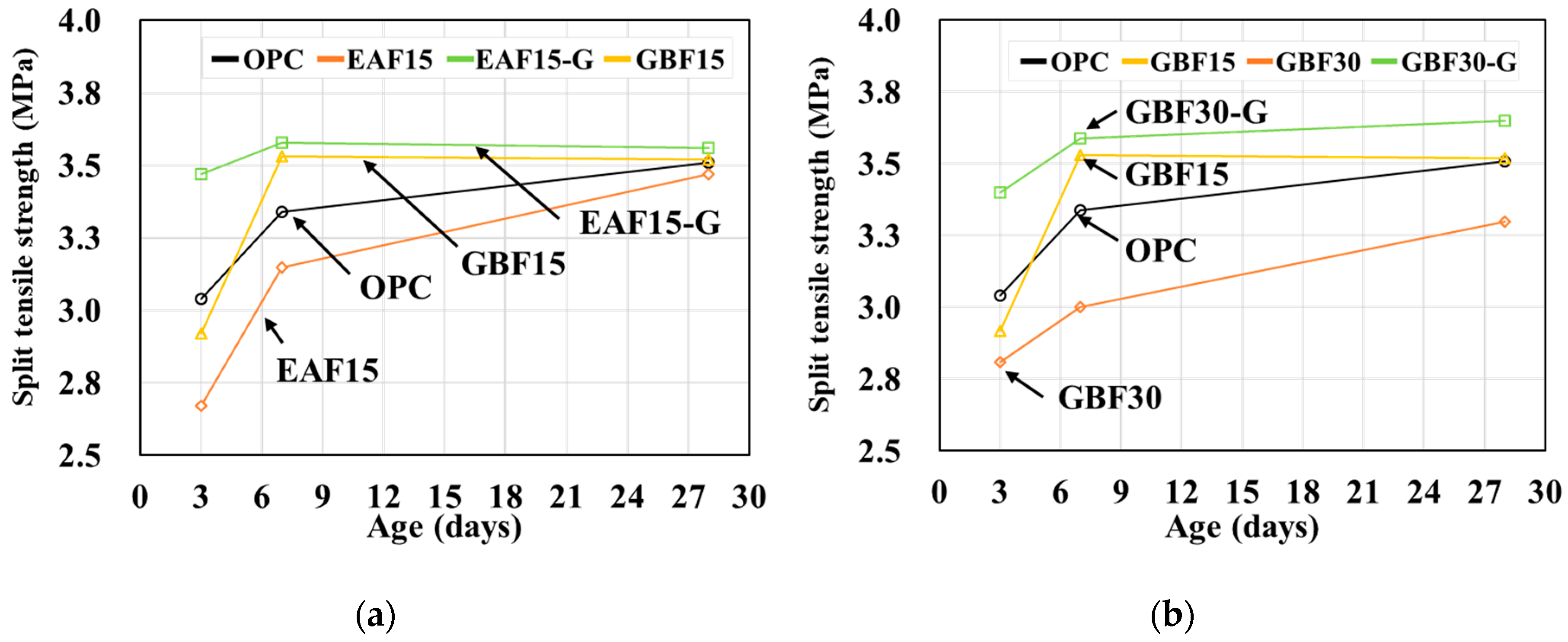 Materials 12 01371 g006
