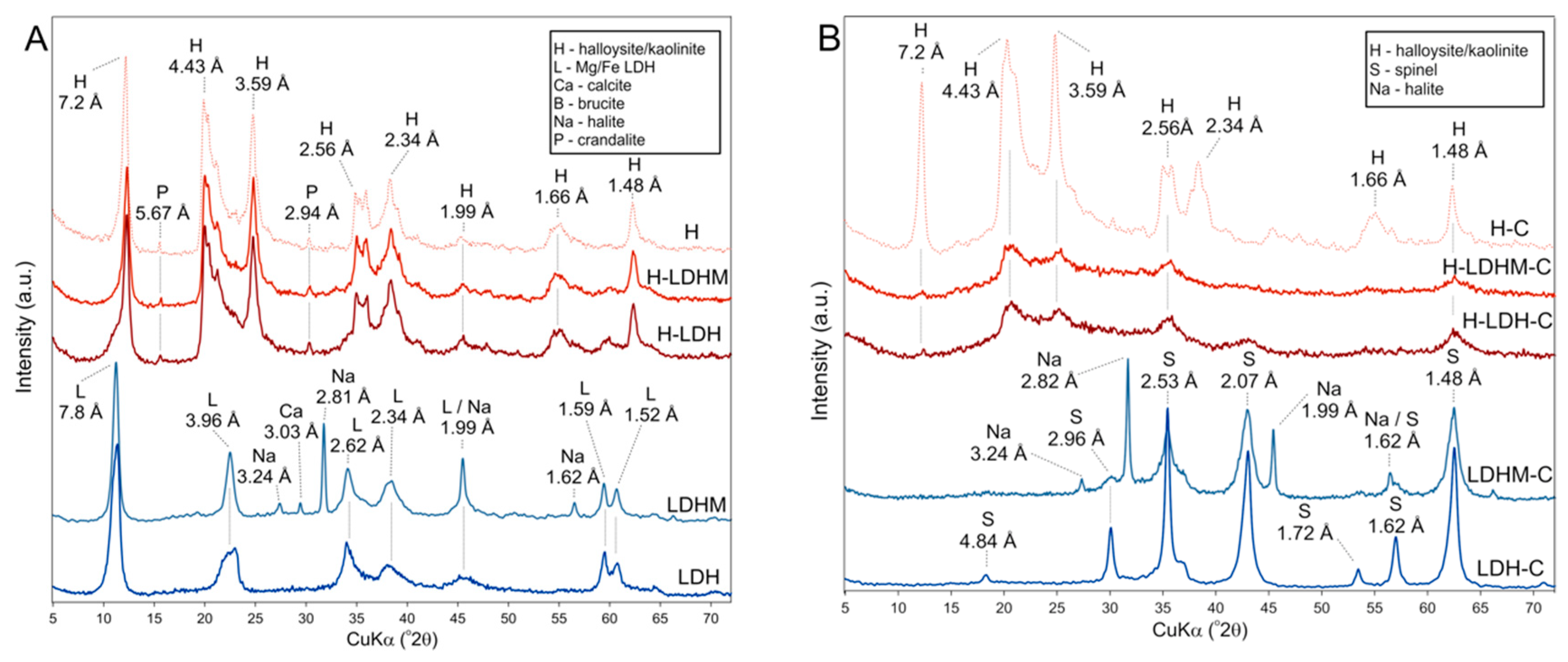 Materials 12 01373 g001