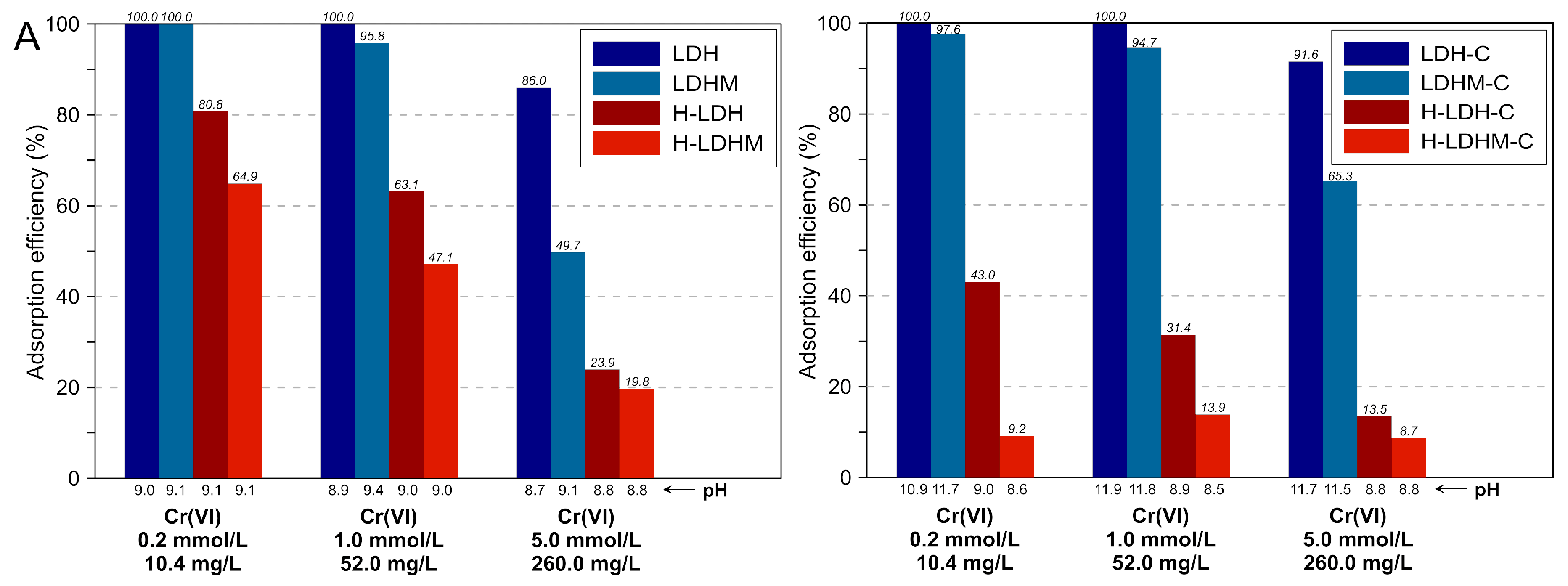 Materials 12 01373 g005a