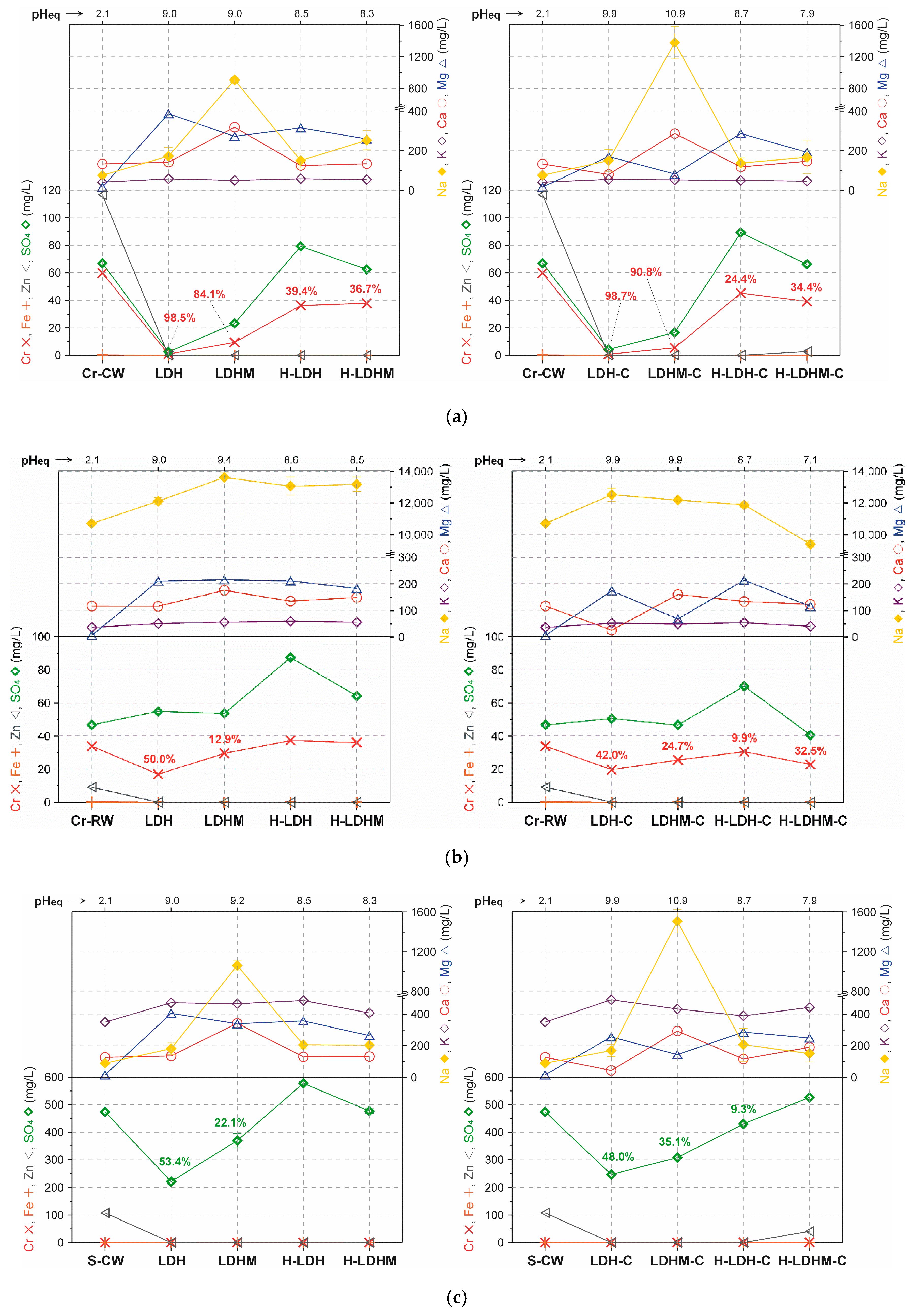 Materials 12 01373 g006a