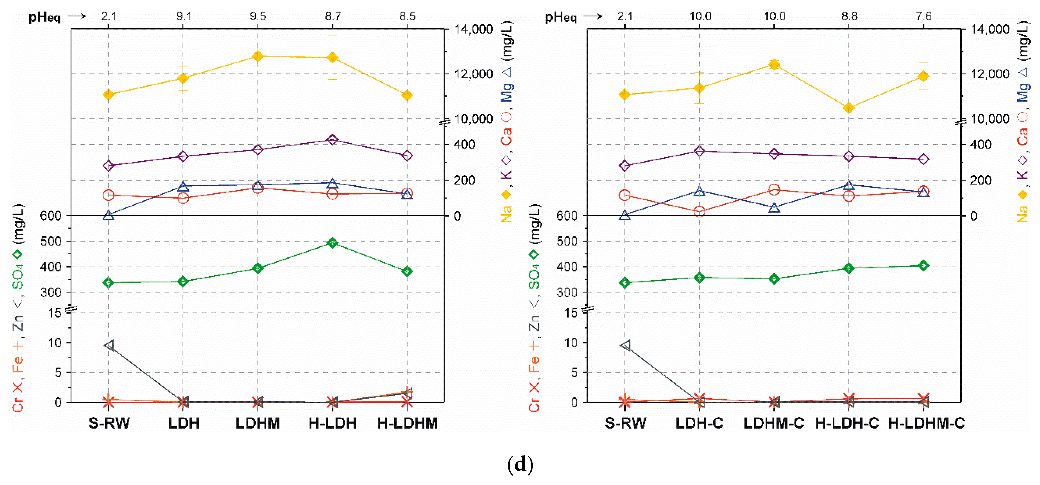 Materials 12 01373 g006b