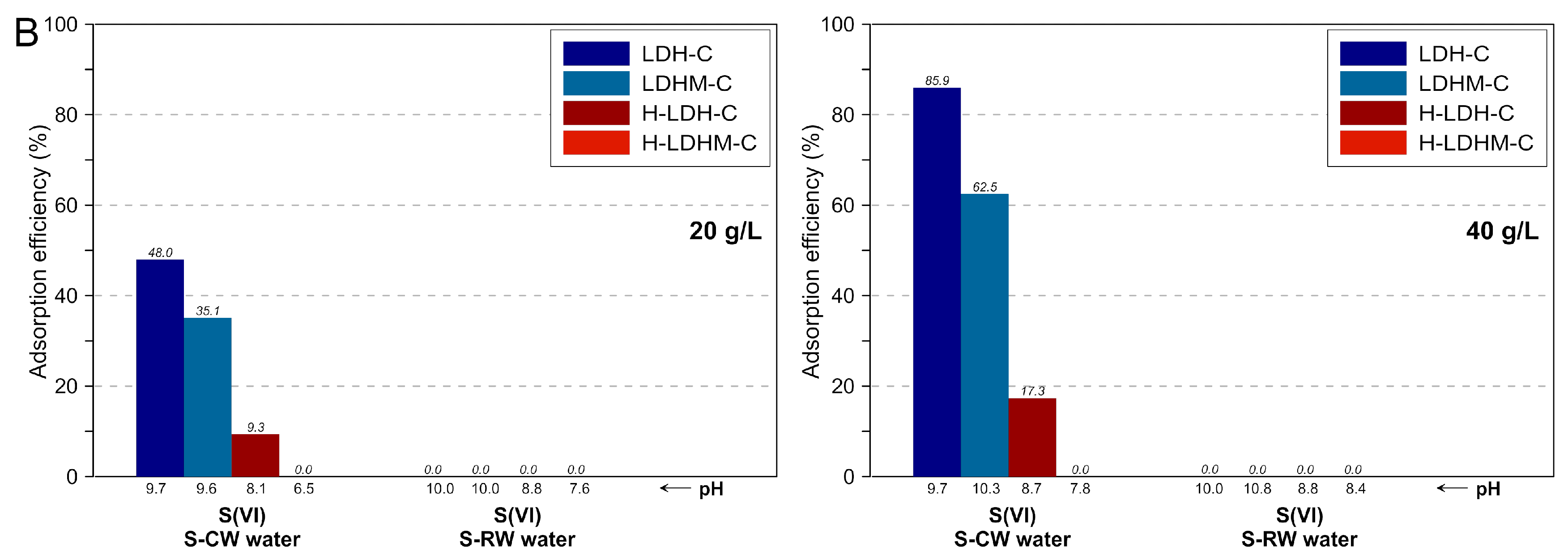 Materials 12 01373 g008b