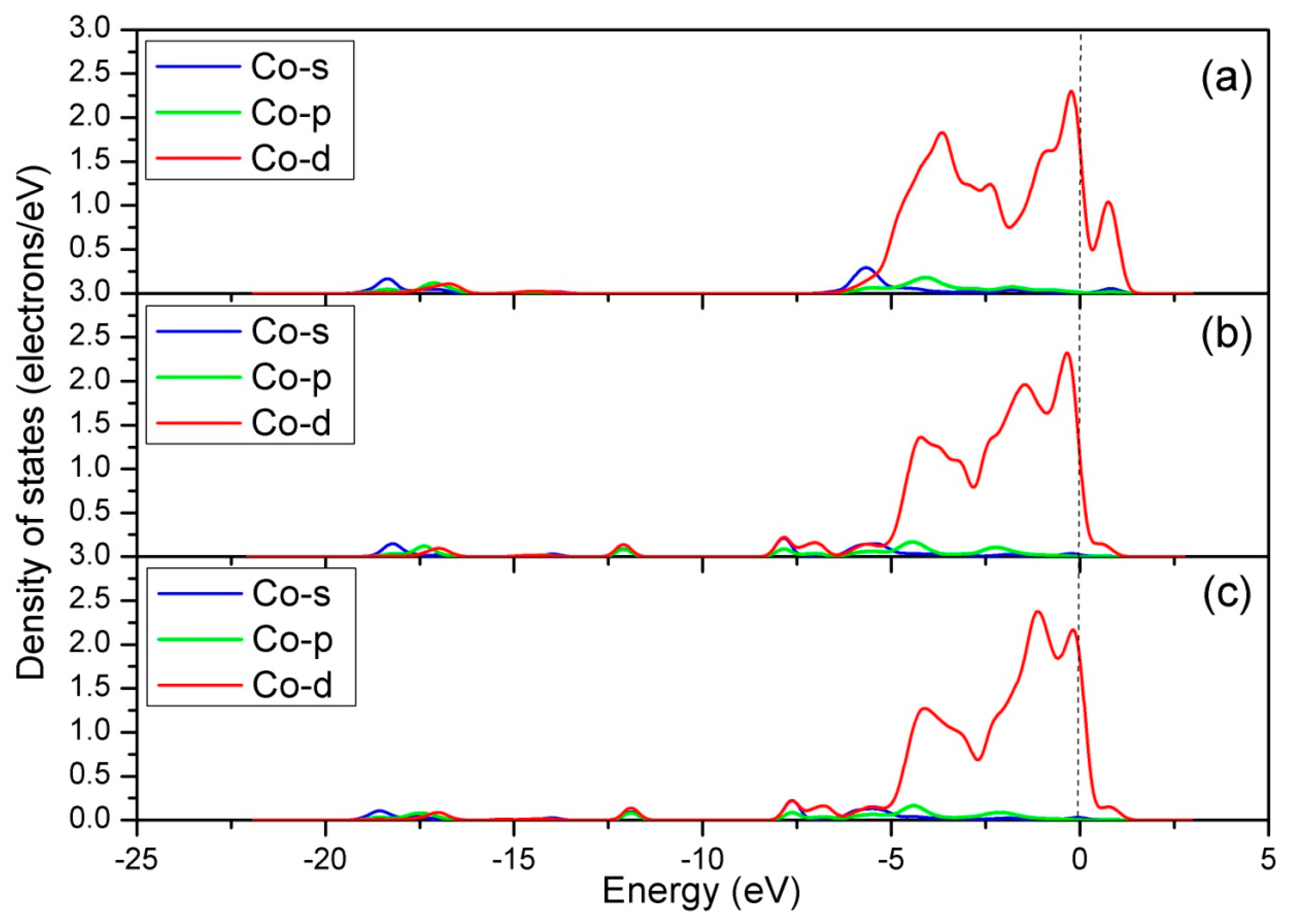 Materials 12 01379 g007