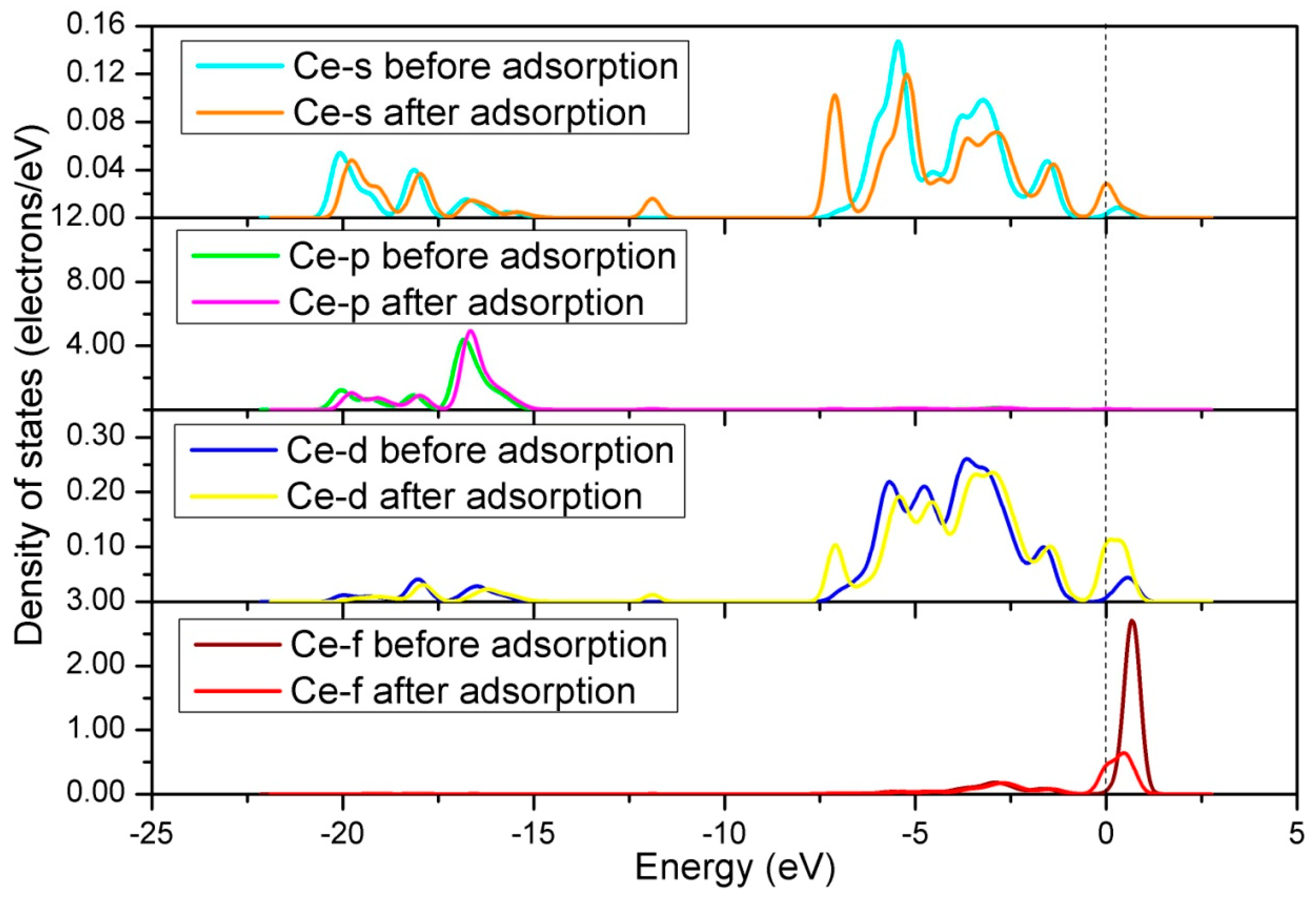 Materials 12 01379 g010
