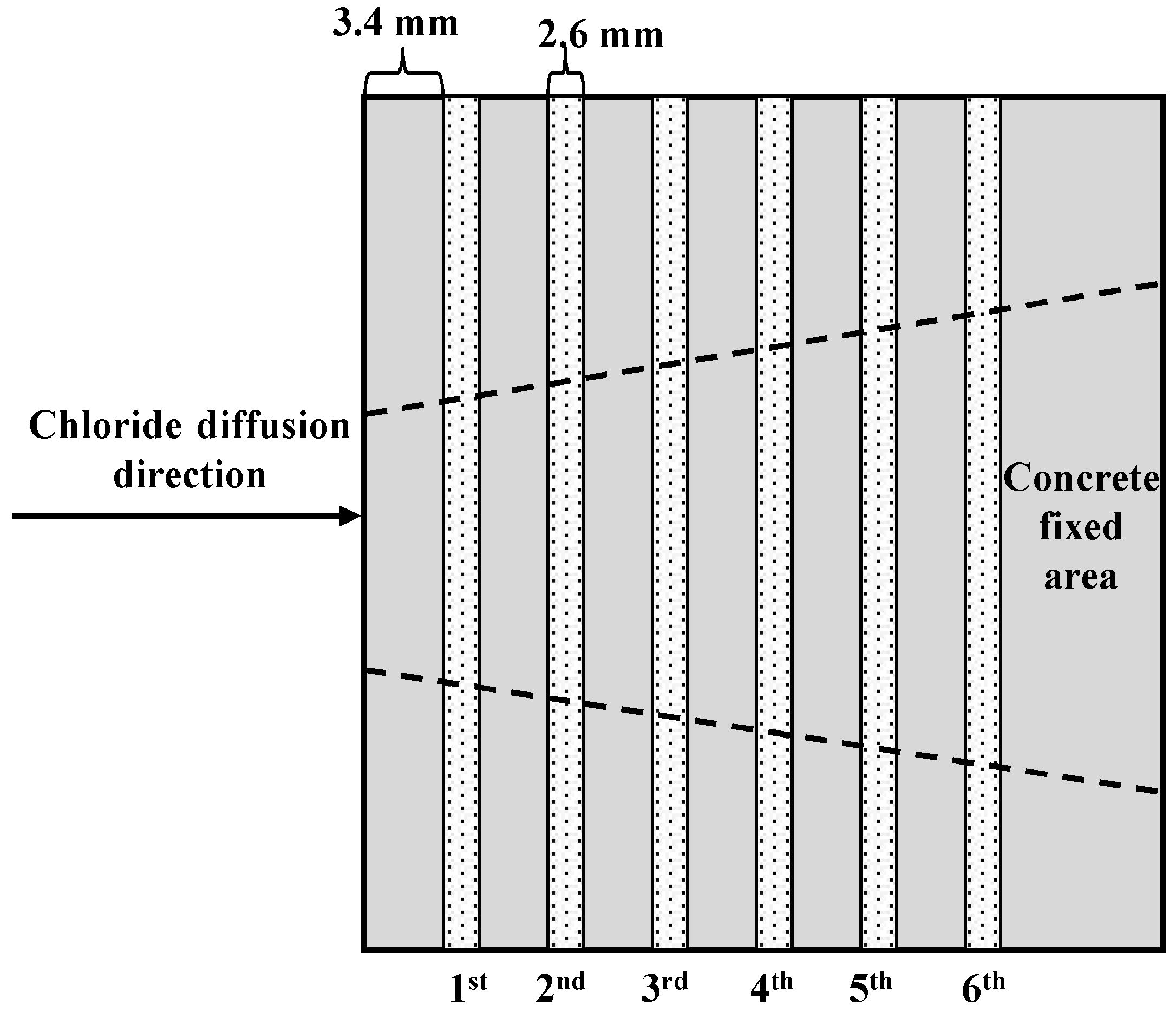 Materials 12 01380 g002