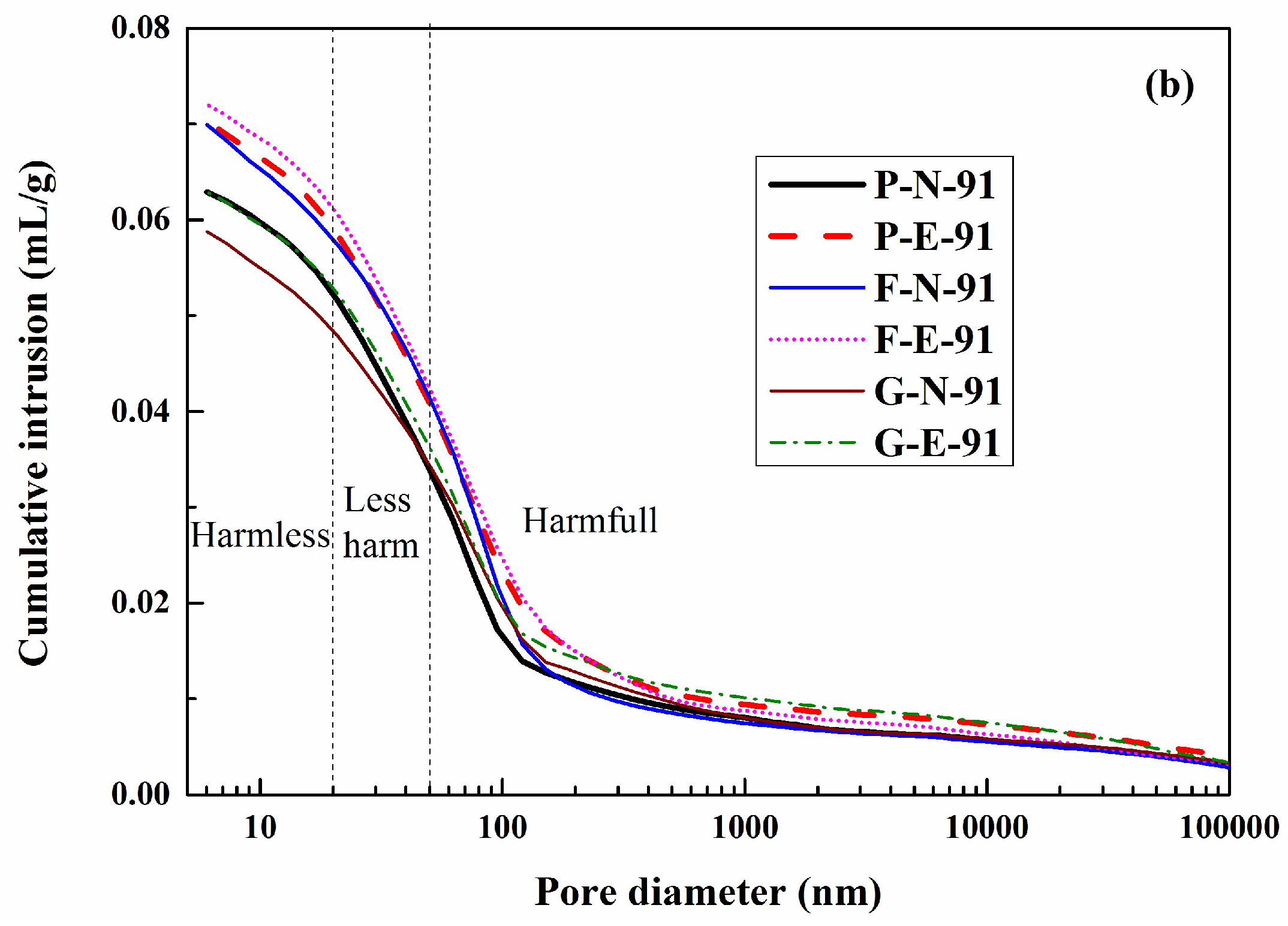 Materials 12 01380 g006b