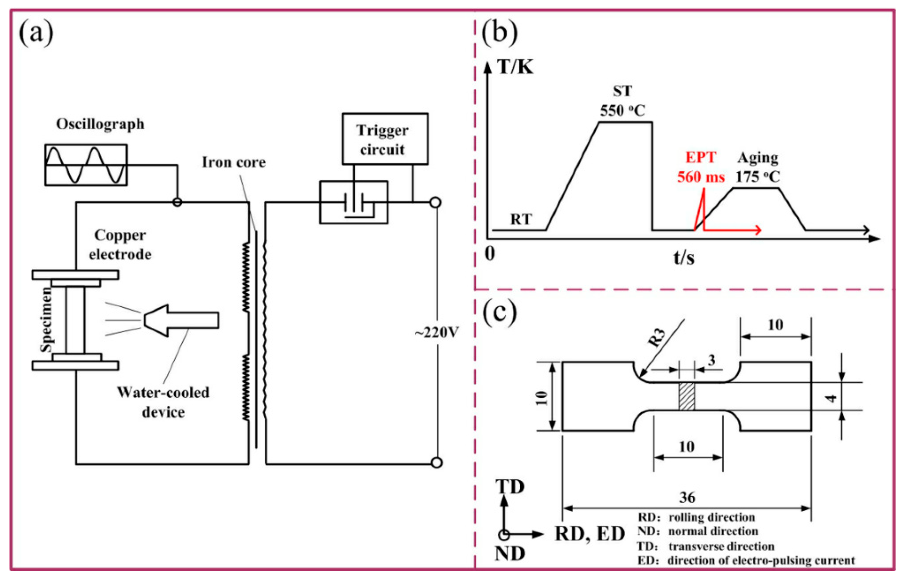 Materials 12 01383 g001 Materials 12 01383 g001