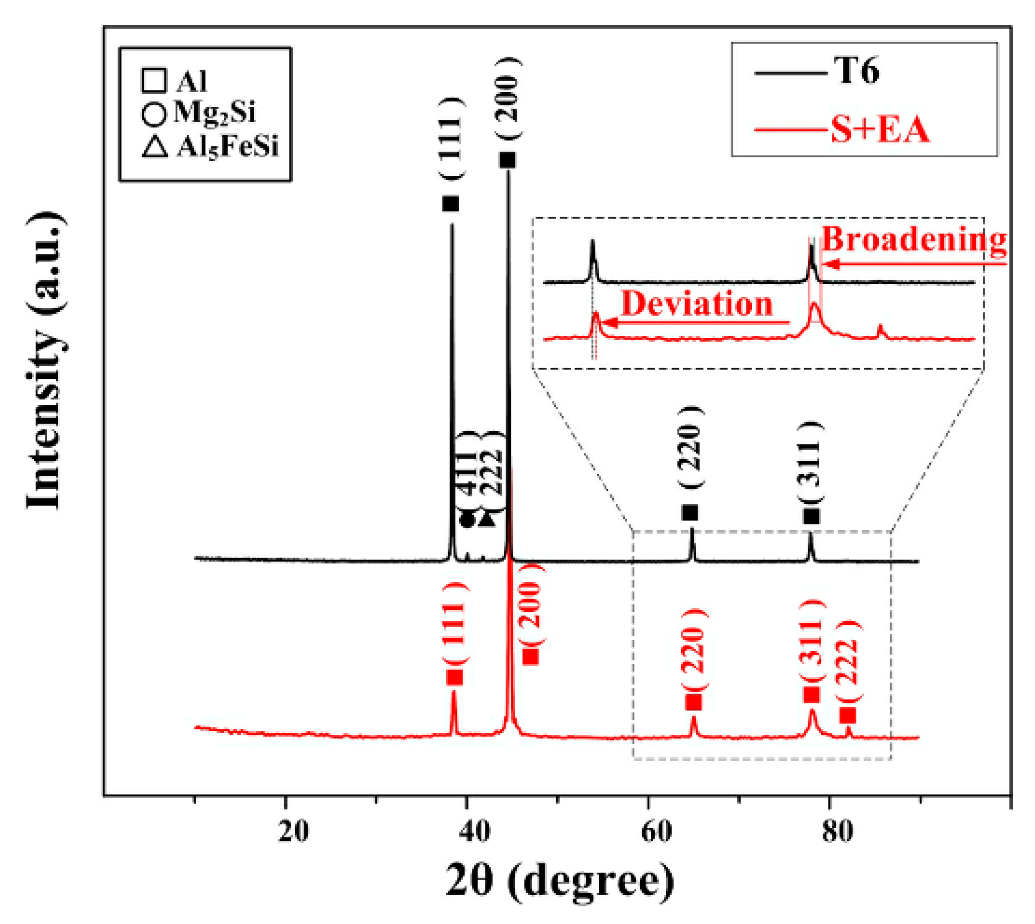 Materials 12 01383 g003 Materials 12 01383 g003