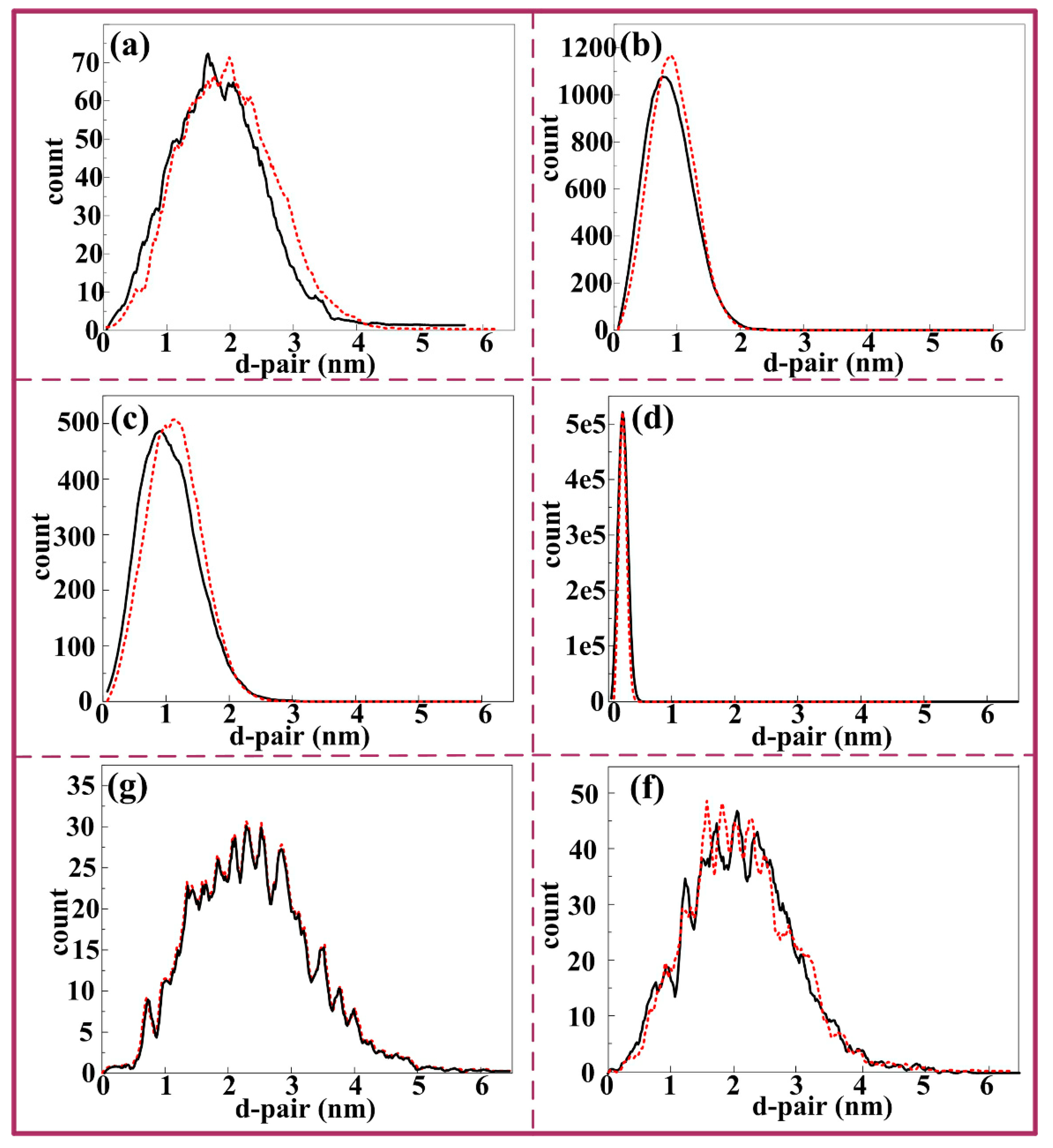 Materials 12 01383 g007 Materials 12 01383 g007