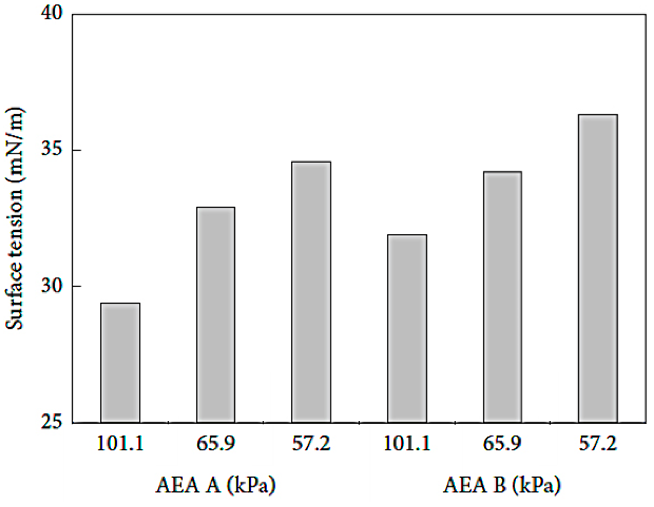 Materials 12 01384 g003