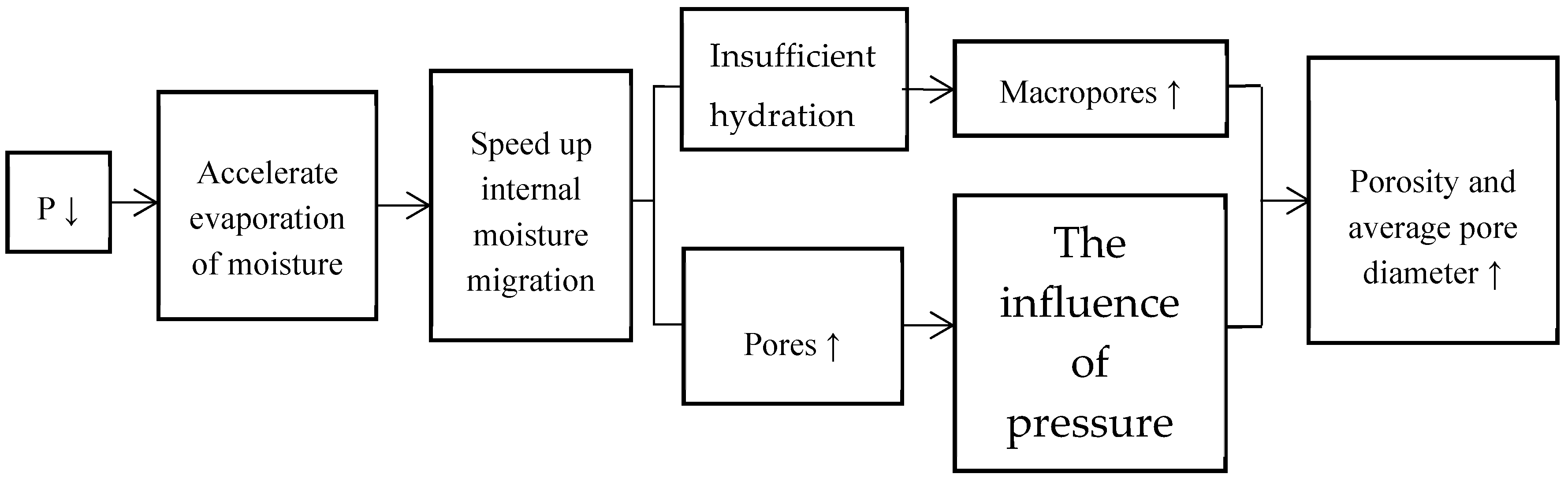 Materials 12 01384 g006