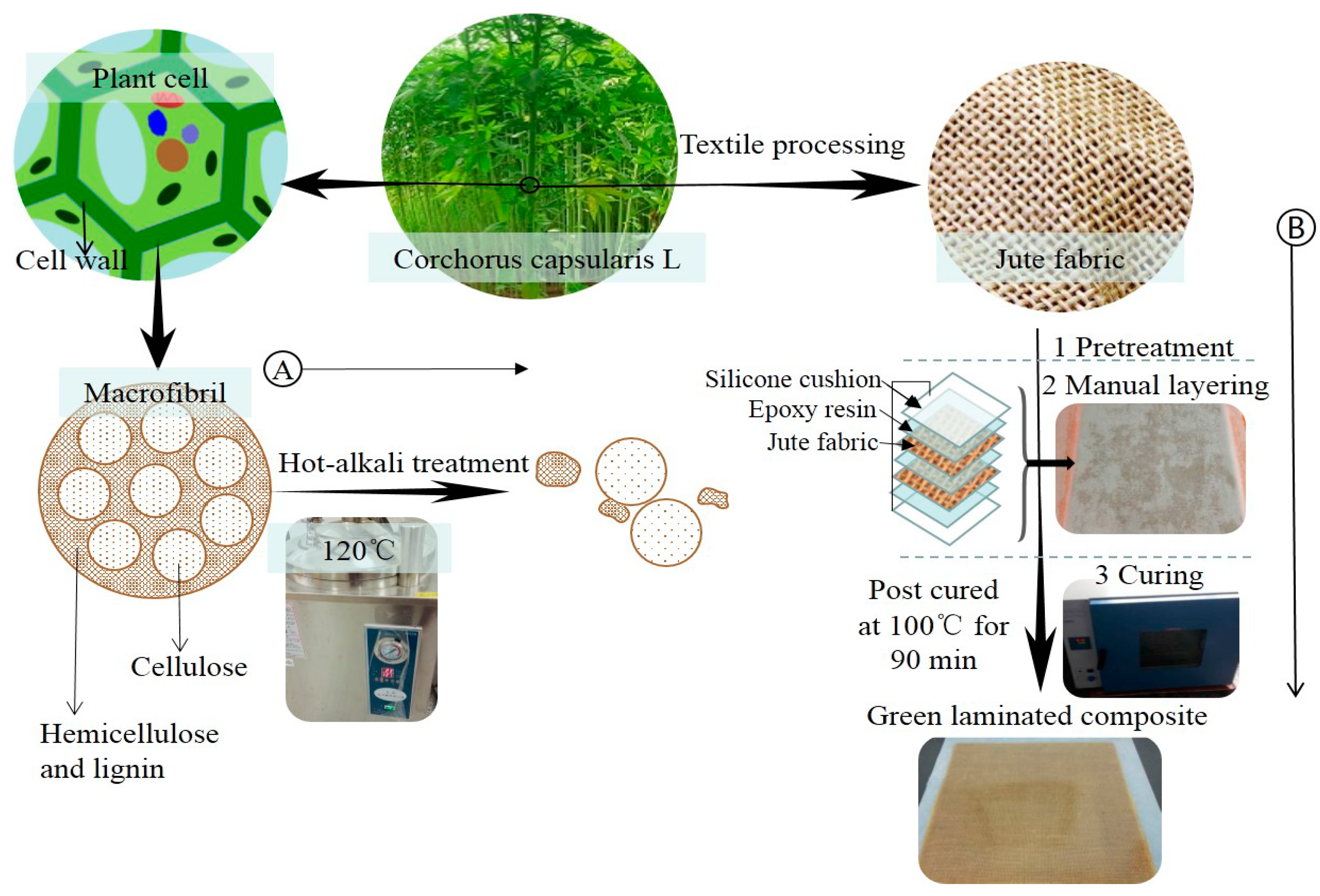 Materials 12 01386 g002 Materials 12 01386 g002