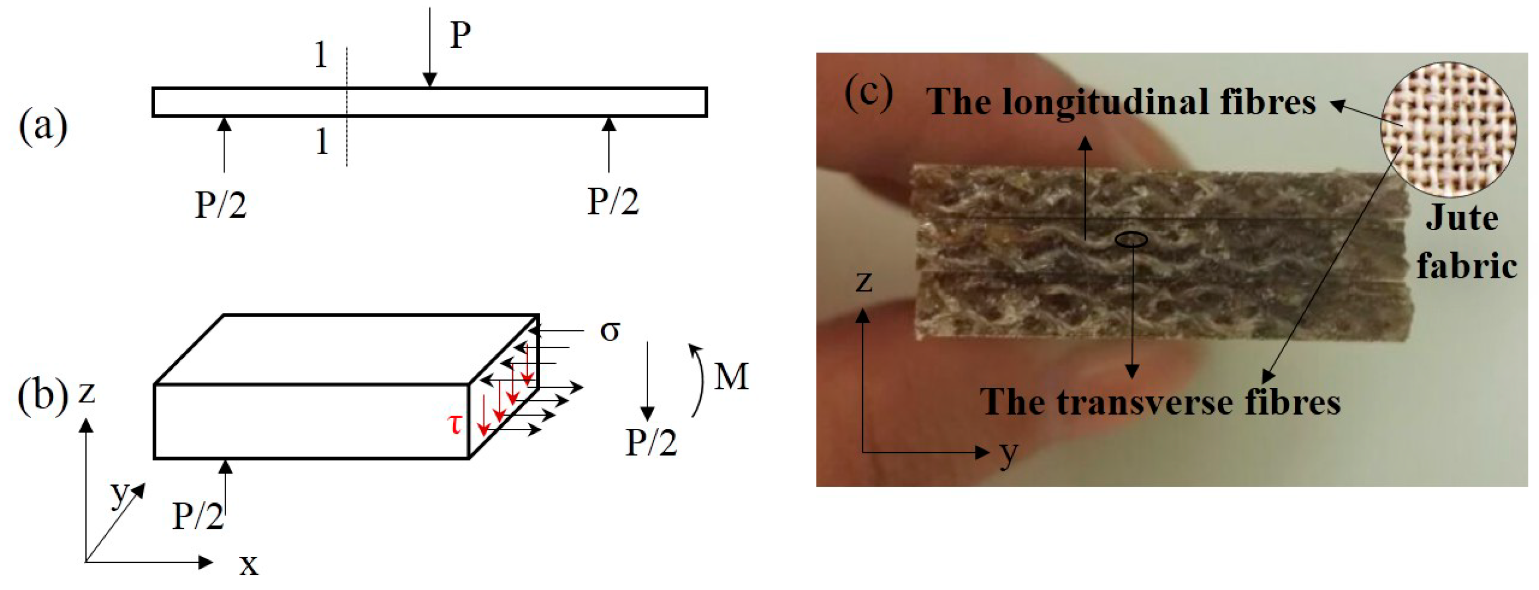 Materials 12 01386 g009 Materials 12 01386 g009