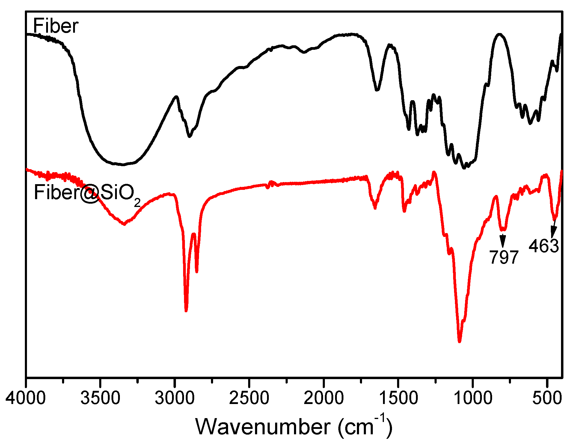 Materials 12 01393 g002